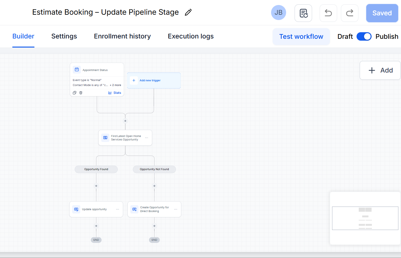 Full GoHighLevel workflow canvas titled Estimate Booking – Update Pipeline Stage showing the two-branch logic for Opportunity Found and Opportunity Not Found.